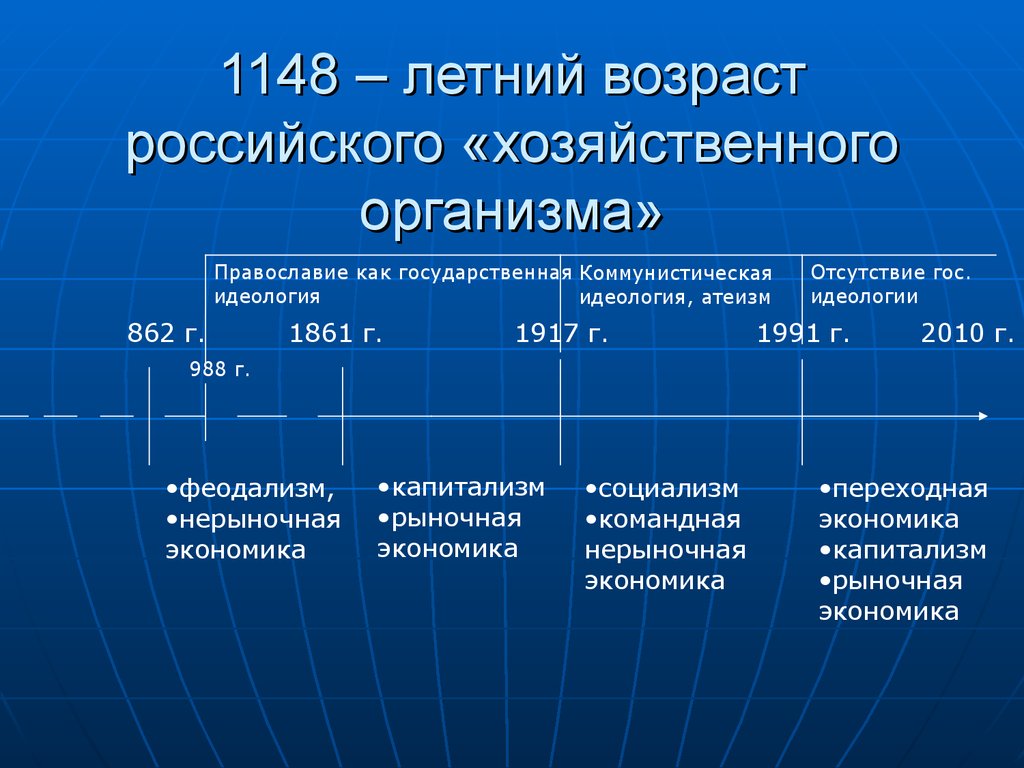 Тема 4 экономика. Тип хозяйствования России. Экономическая a4. Карта возрастов россии