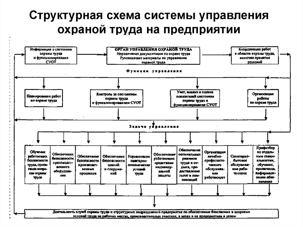 Схемы по охране труда