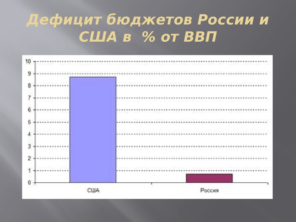 Налоговая система сша презентация