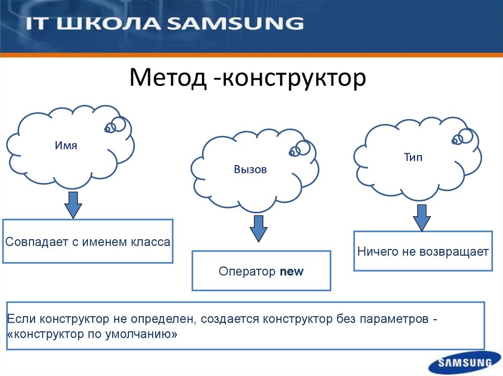 Конструктор метод класса. Конструктор (объектно-ориентированное программирование). Конструктор ООП. Виды конструкторов ООП. Конструктор в программировании.