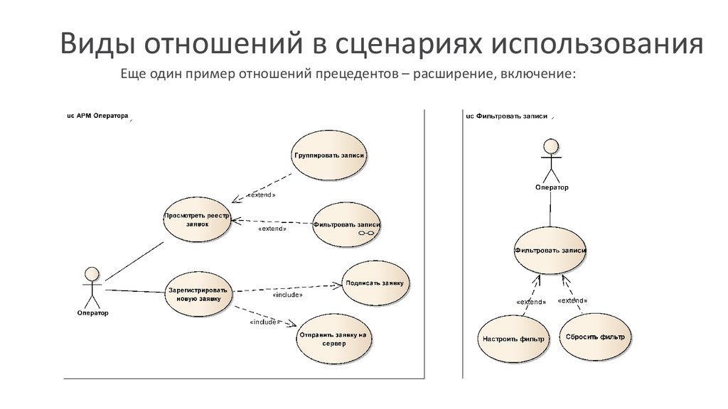 Диаграмма сценариев использования