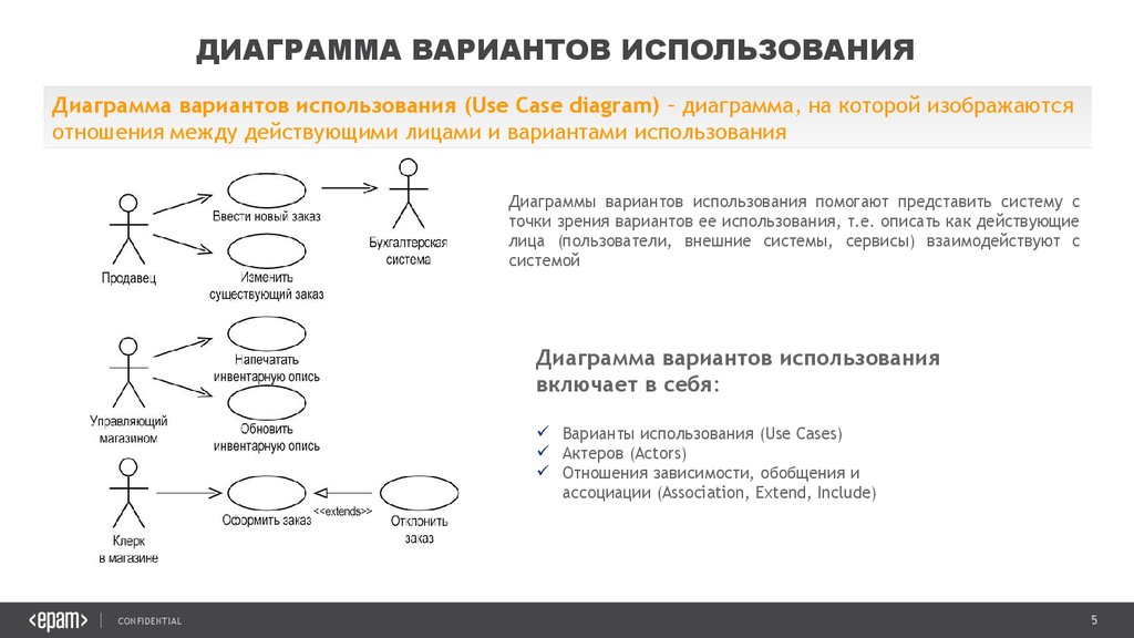 Диаграмма вариантов использования сайта