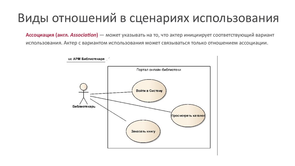 Сценарий использования