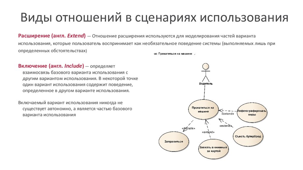 Этапы разработки сценариев. Сценарии использования системы. Сценарии вариантов использования. Описание сценариев использования. Сценарий использования пример.