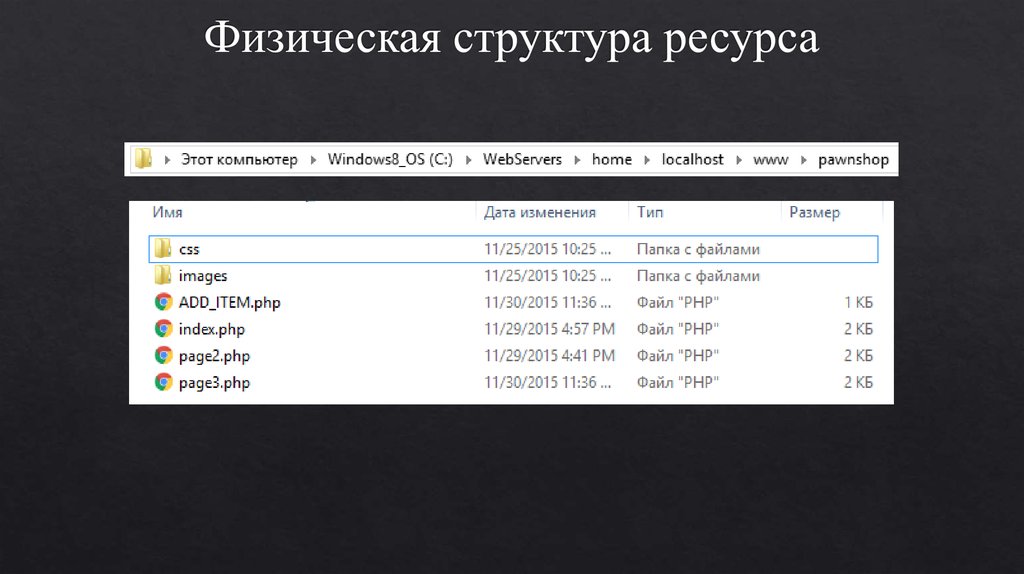 Физическая структура ресурса