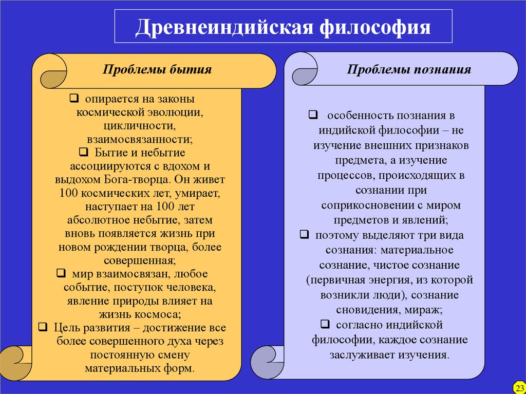 Проблема бытия в философской картине мира