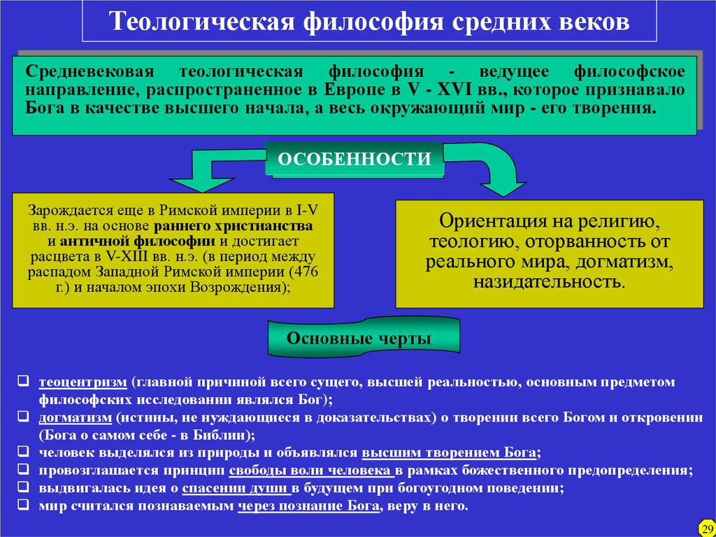 Картина мира средневековой философии обычно характеризуют как