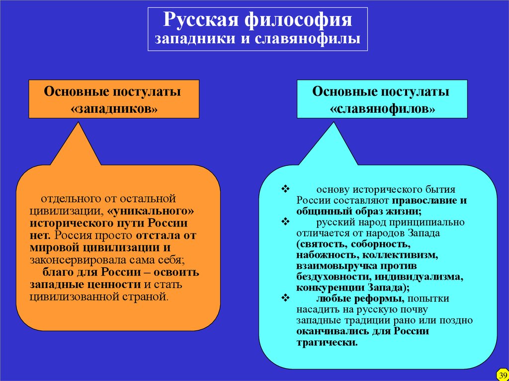 Философия западников. Соборность в русской философии. Предпосылки и источники Марксистской философии. Предпосылки возникновения Марксистской философии кратко. Соборность это в философии.