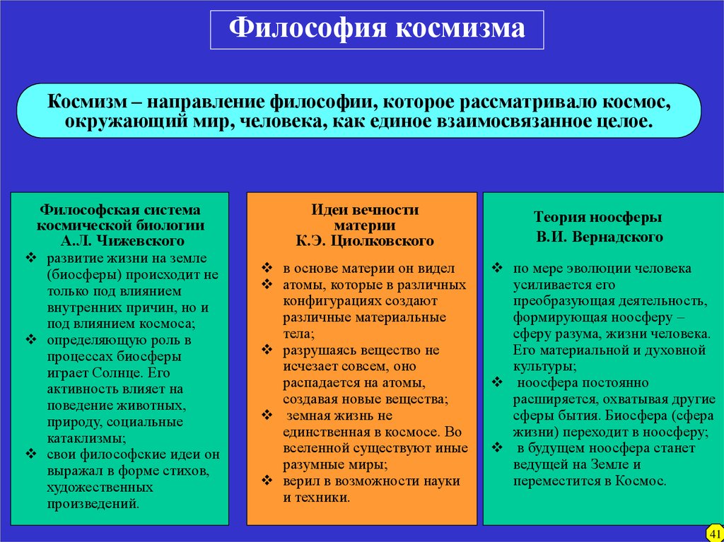 Сфера жизни в философия. Основные направления русского космизма. Идеи космизма в русской философии. Философские концепции русского космизма. Космизм это философское направление.