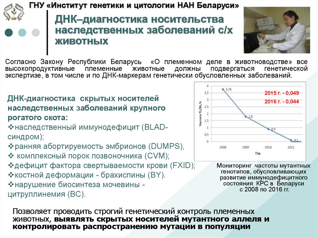 Медицинская генетика вузы. Генетика институт. Институт генетики и цитологии нан Беларуси. Что такое ДНК маркеры в животноводстве. ДНК диагностика наследственных заболеваний.