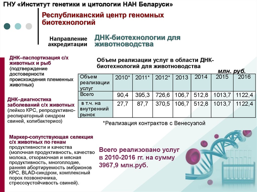 ДНК паспортизация в СХ. Вн репродуктивные планы статистика. Гну институт