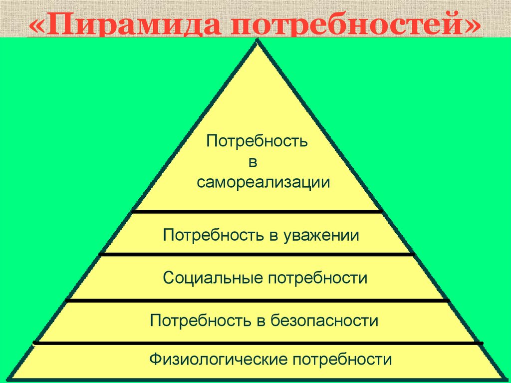 Интеллектуальный вид потребности. Пирамида потребностей семьи технология 8 класс. Пирамида потребностей семьи по Маслоу. Пирамида Маслоу потребности человека 5 класс. Пирамида потребностей Маслоу 8 класс.