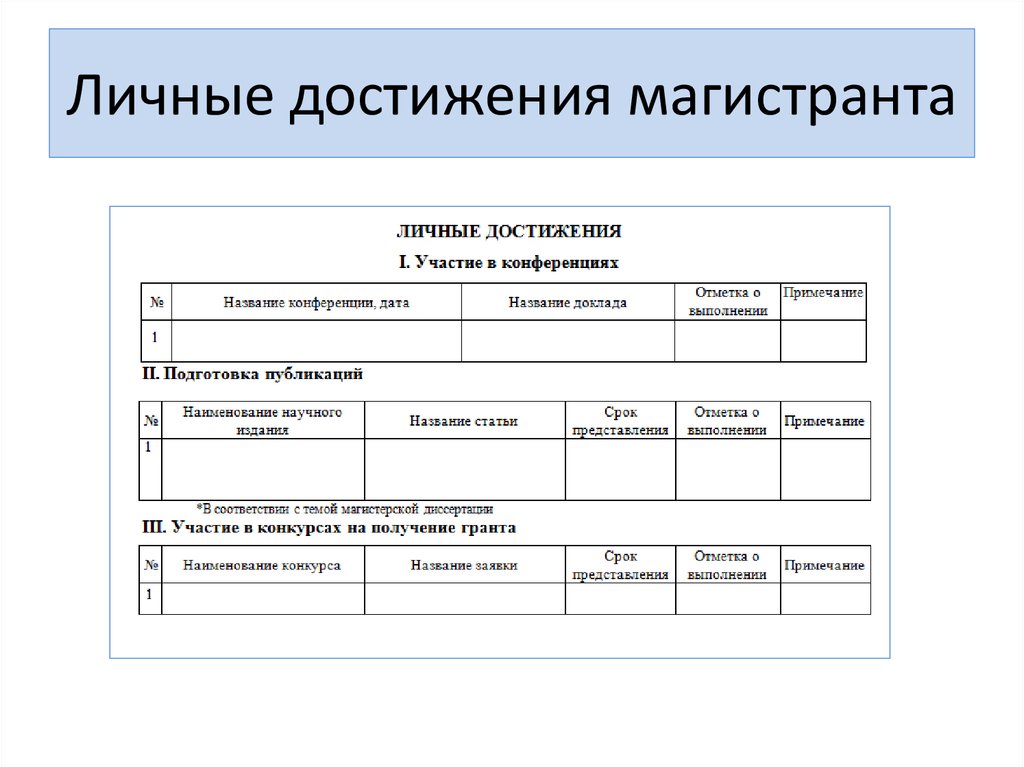 Индивидуальный план магистранта