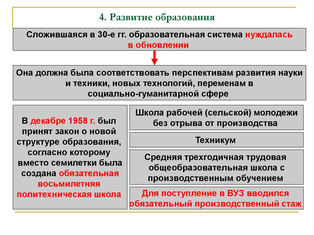 Какое понятие относится к политике советского руководства в период оттепели