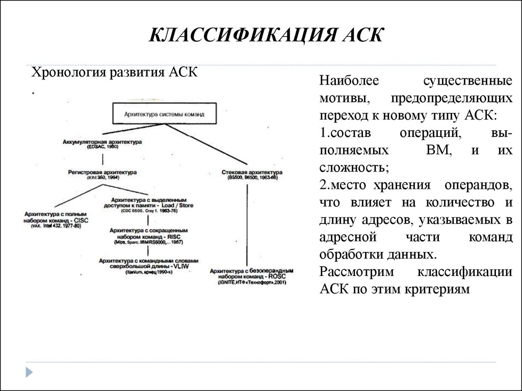 Лекция 3 по архитектуре компьютеров. Архитектура системы команд -  презентация онлайн