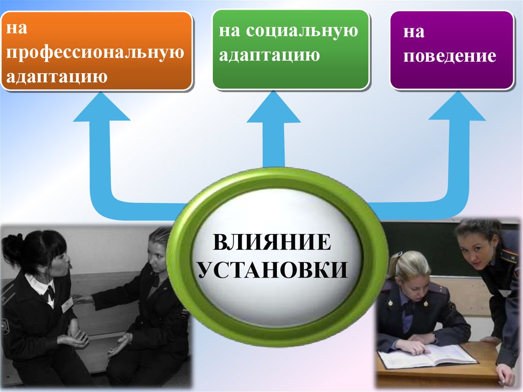 Влияние установки. Влияние установок на поведение. Влияние поступков на установки. Как социальные установки влияют на поведение. Социальное влияние установка.