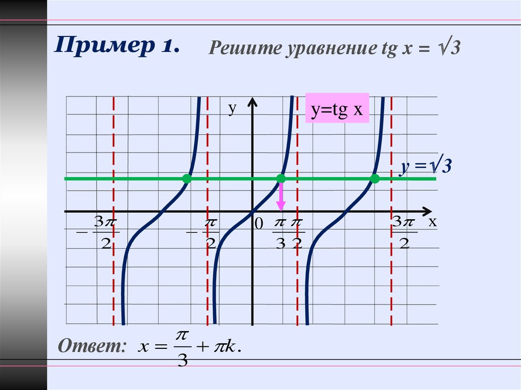 Решите уравнения tg x 3 0. TGX 1 график функции. Y TGX 2 график. Y TGX 1 график. График функции y=TGX+1.