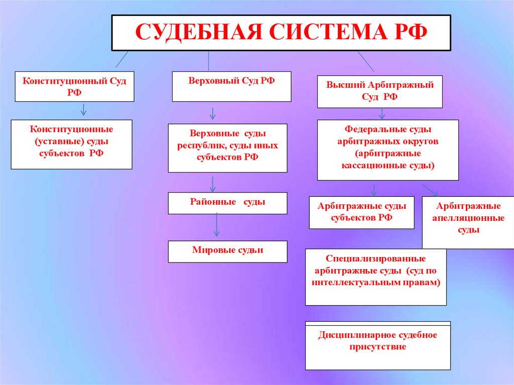 Конституционный суд реферат