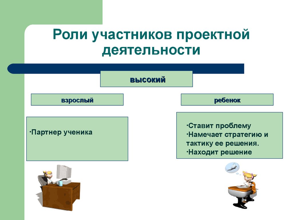 Участник ставить. Роли участников проектной деятельности. Роли участников. Роли участников проекта в школе. Роль участников в исследовательской работе.