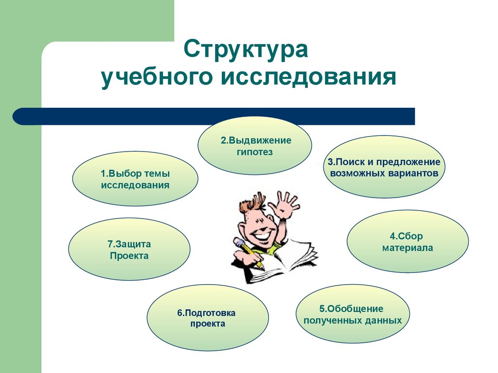 Исследование это выберите один ответ. Исследовательская работа. Структура учебного исследования. Учебно исследовательская работа. Исследовательская деятельность презентация.