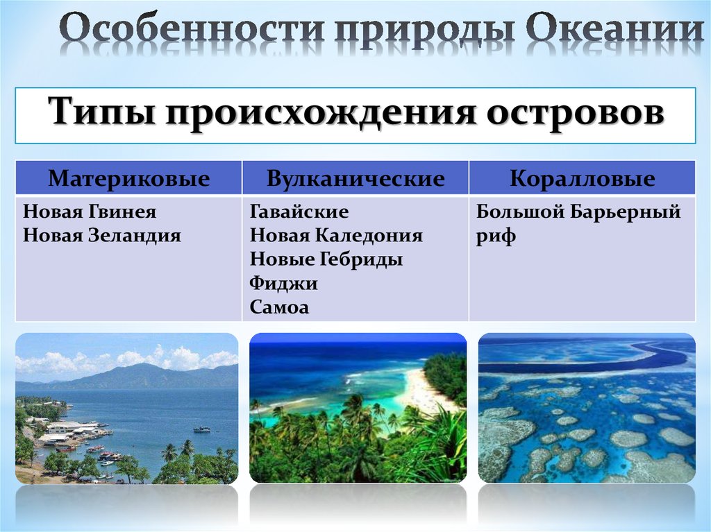 Особенности природы Океании