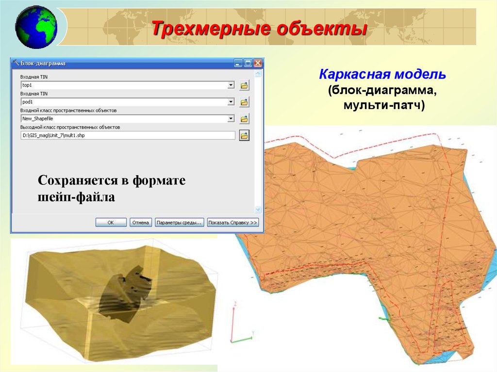 Блок диаграмма. Трехмерная блок-диаграмма. Блок диаграмма моделирования. Каркасная модель ГИС. Каркасная модель Векторная модель блочная модель.