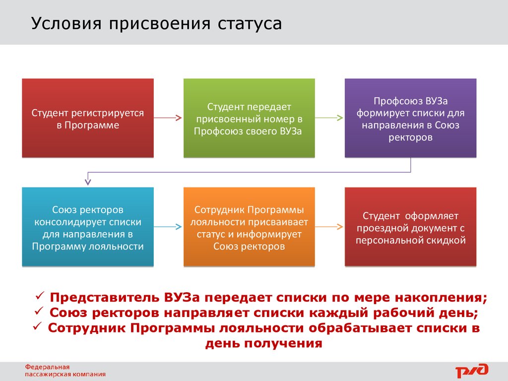 Статус адвоката присваивается на срок