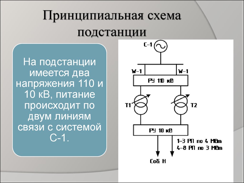 Принципиальная схема подстанции