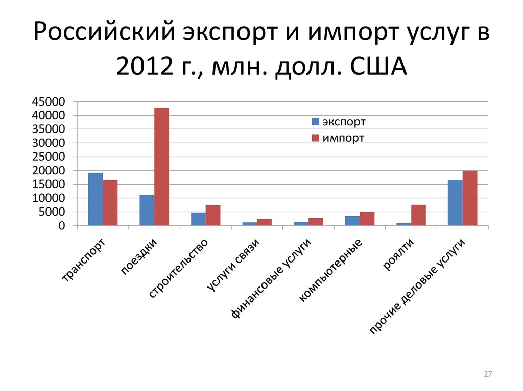 Млн долл компания