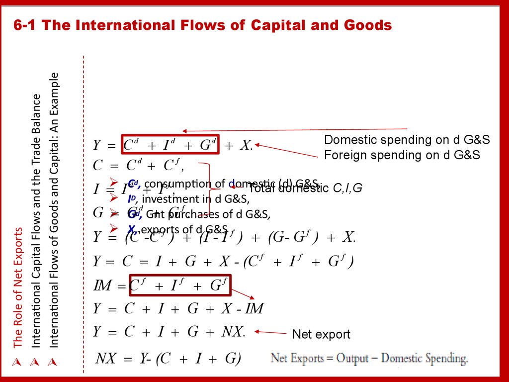 06 Ii The Open Economy Online Presentation