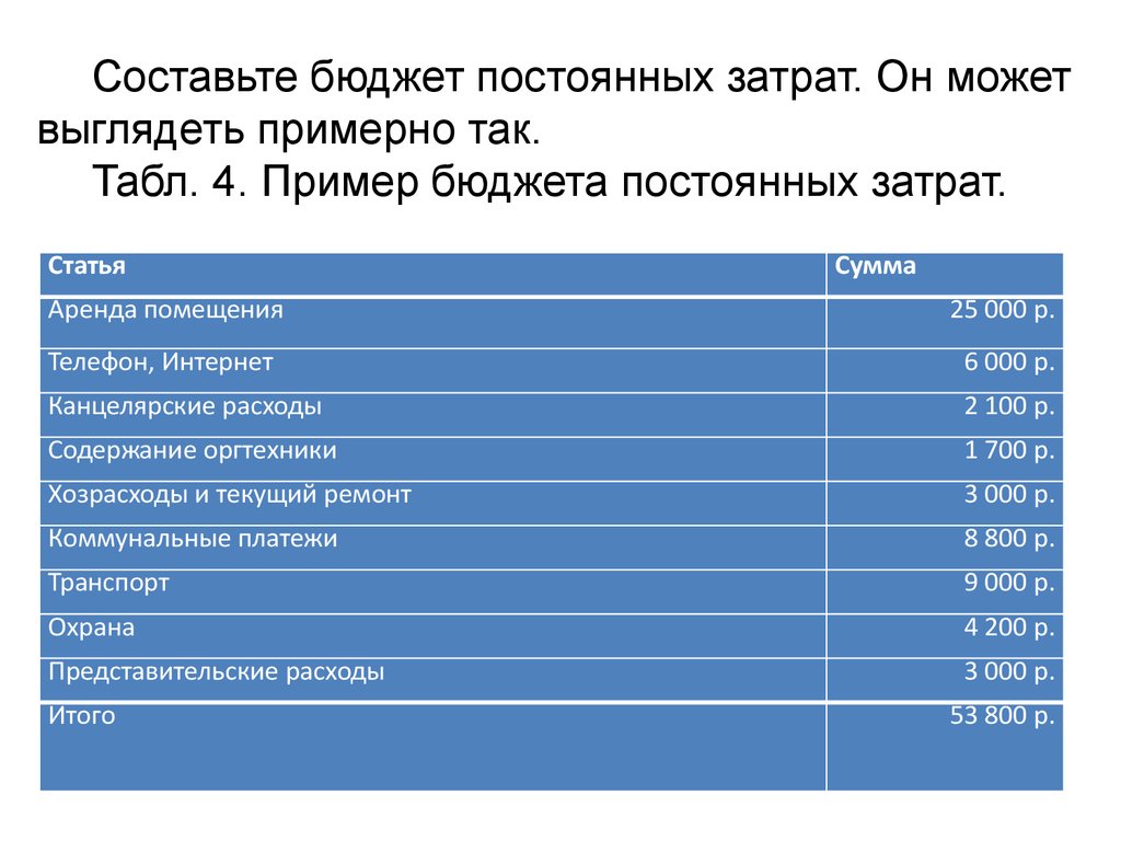 Бюджет услуги. Бюджет постоянных затрат. Составление бюджета затрат. Бюджет пример. Текущие расходы бюджета примеры.