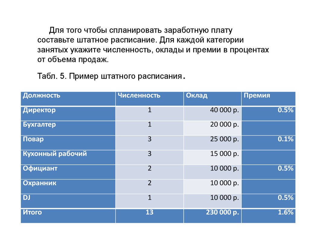 Численность должностей