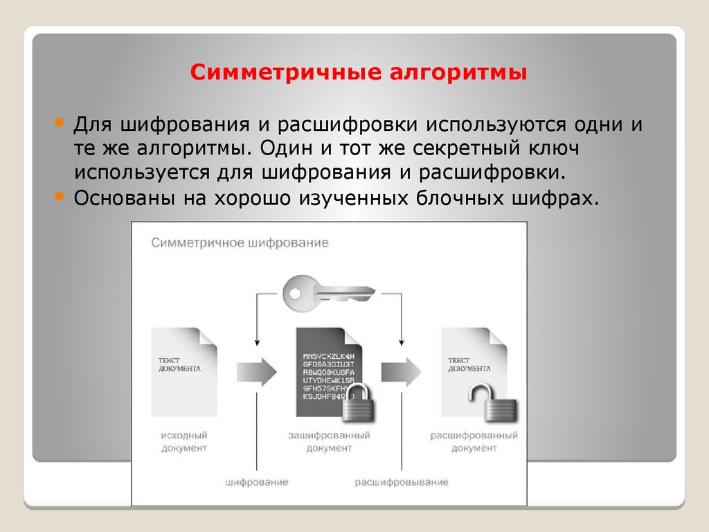 1 алгоритм шифрования