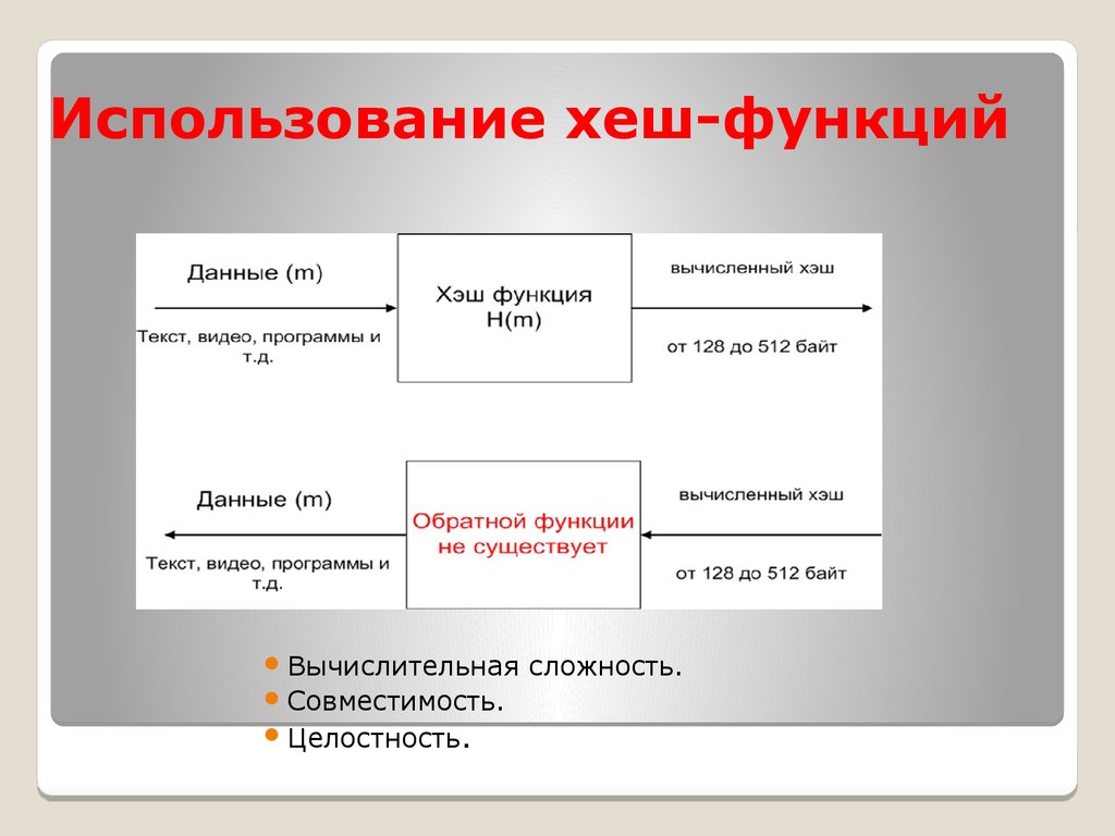 Российские хэш функции