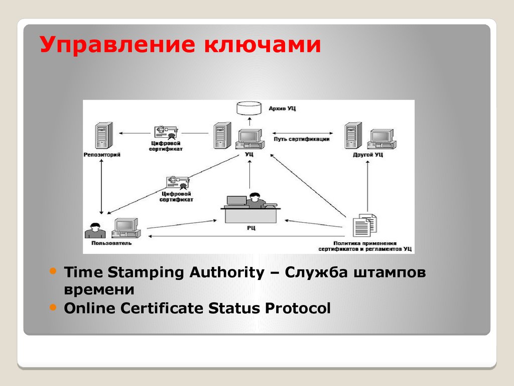 Ошибка исполнения функции при подписании эцп