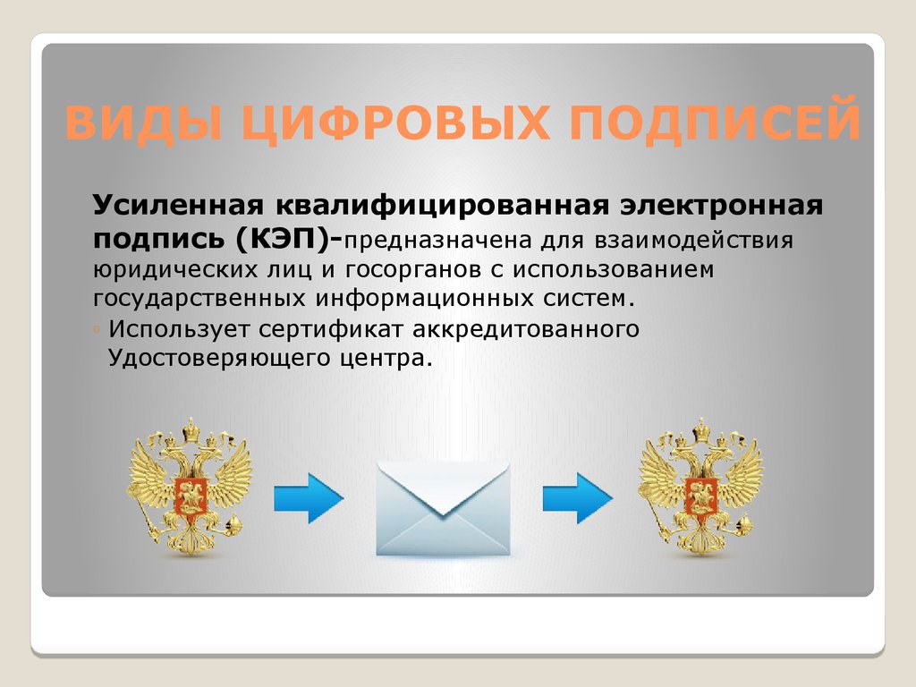 Электронная подпись понятие виды процедура оформления реферат