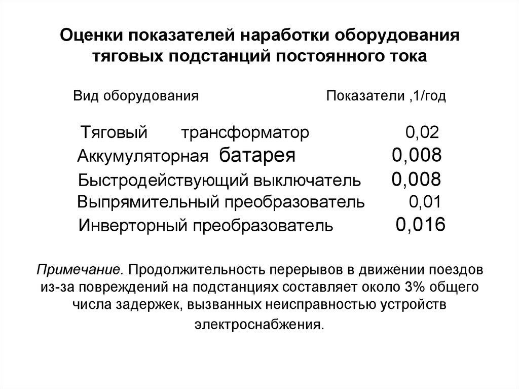 Показатели оборудования. Показатели наработки оборудования. Наработка оборудования. Критерии оценки трансформаторов. Наработки инвентаря.