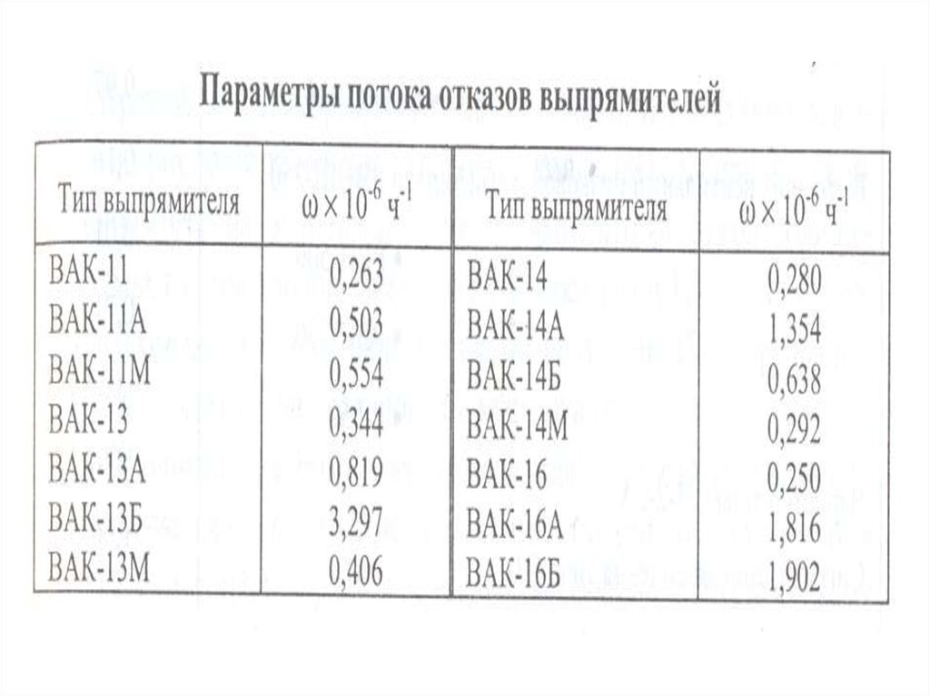 Параметры потока