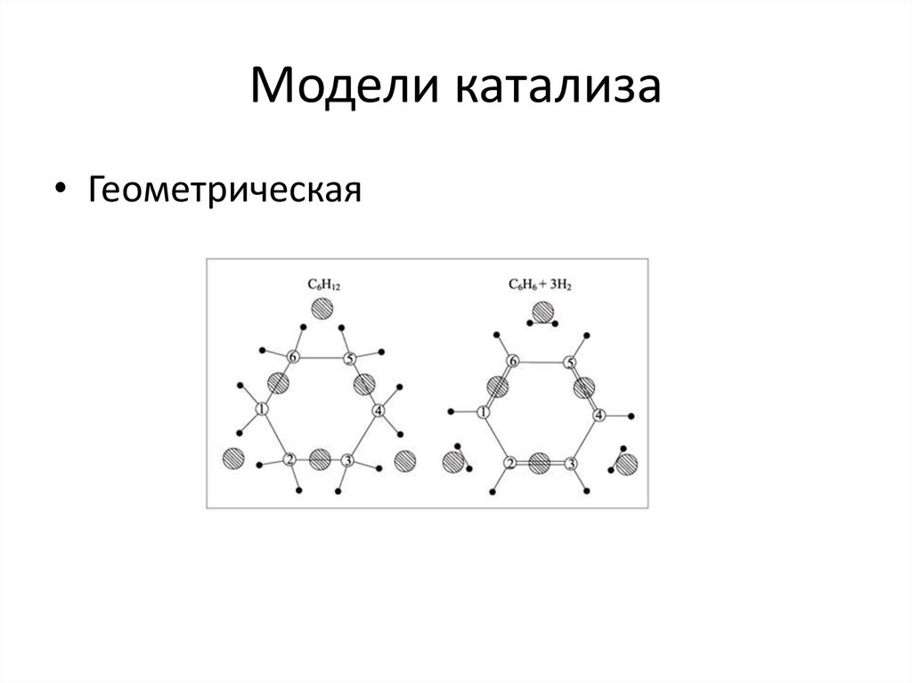 Геометрическая модель данных. Мультиплетная теория Баландина. Теория Баландина катализ. Мультиплетная теория гетерогенного катализа. Геометрическая теория катализа.