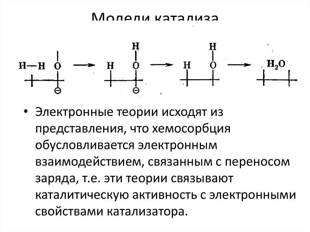 Электронная теория