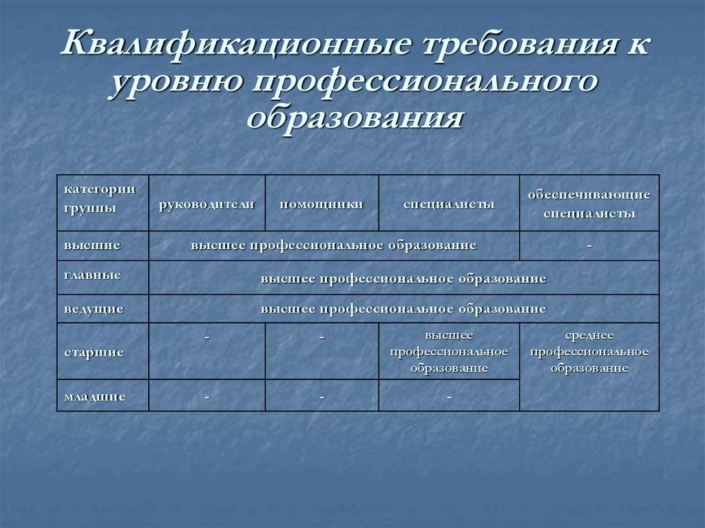 Высокие квалификационные требования. Квалификационные требования. Квалифицированные требования. Квалификационные требования к уровню профессионального образования. Профессионально-квалификационные требования.