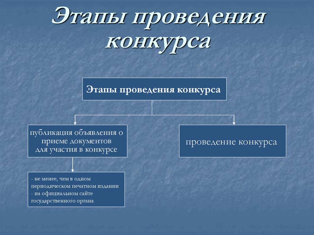 Порядок проведения конкурса