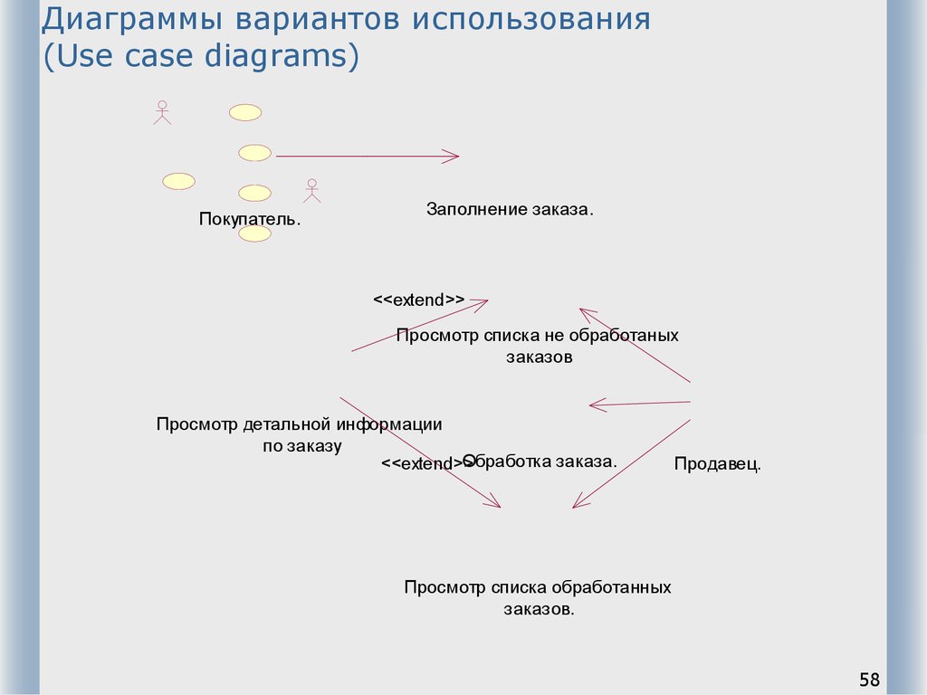 Диаграммы вариант 1. Диаграмма вариантов использования (use Case diagram).