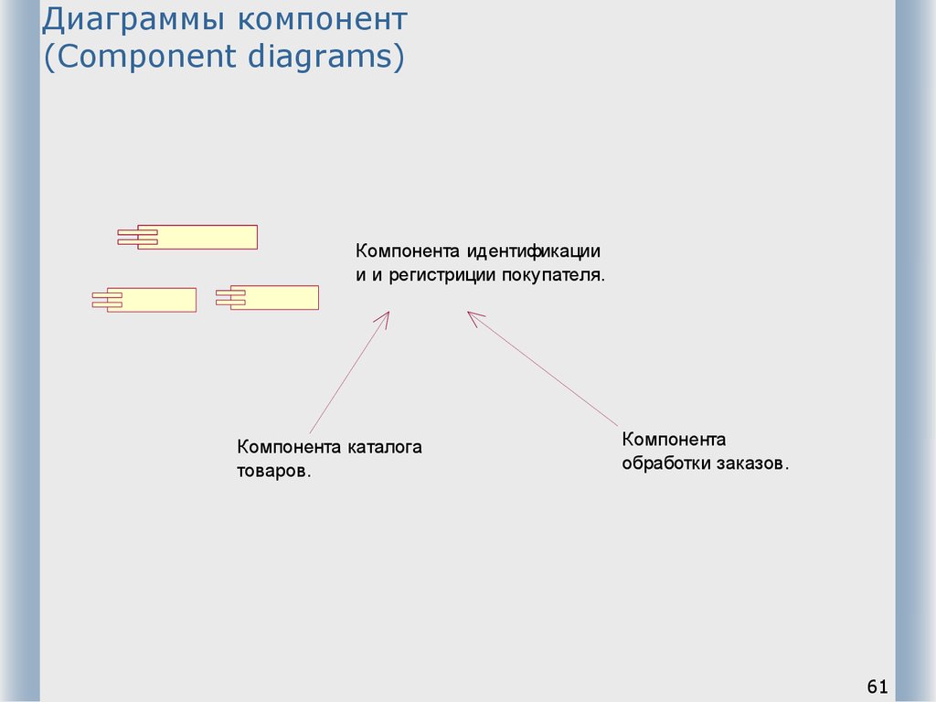 Диаграммы компонент (Component diagrams)