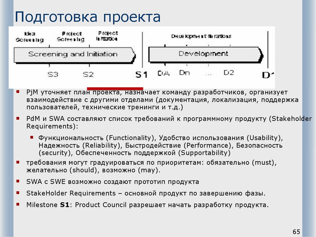 Подготовка проекта