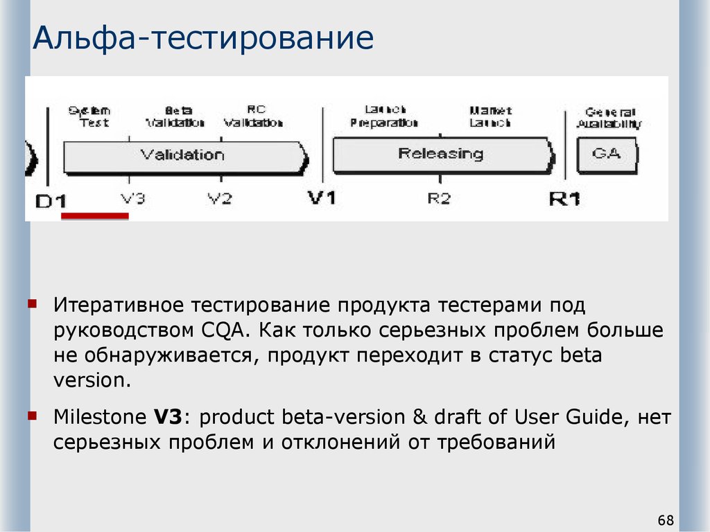 Альфа-тестирование