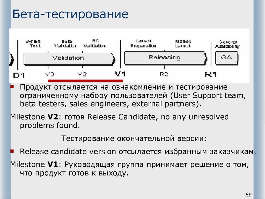 Бета-тестирование