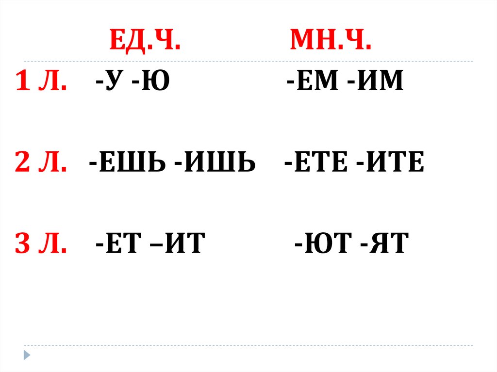 Ишь частица. Ешь или ишь в глаголах. Ишь ешь правило. Окончания ишь ешь в глаголах. Ешь или ишь в глаголах правило.