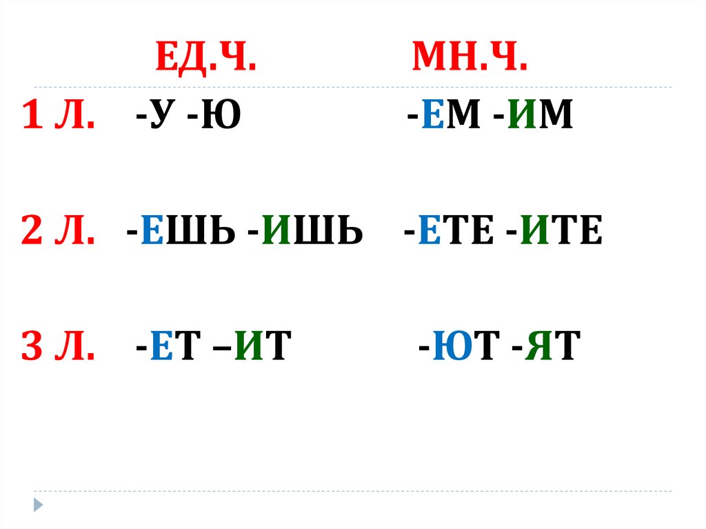 Ешь или ишь в глаголах правило. Ишь ешь. Карточка окончания ешь и ишь в глаголах. Ите ете.