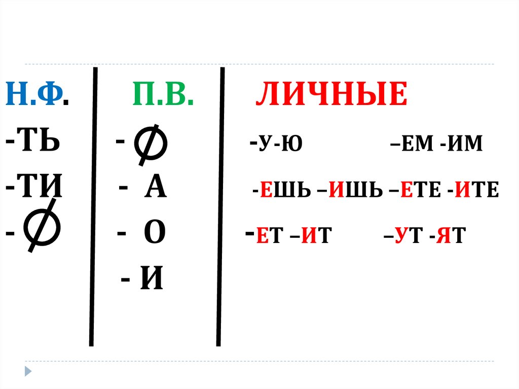 Окончание ит